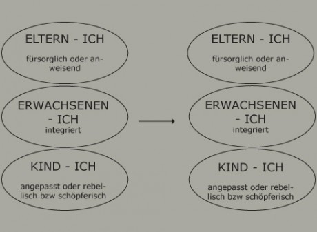 Transaktionsanalyse - Dr. Alfons Lindemann - Psychotherapeut Aus Gießen ...